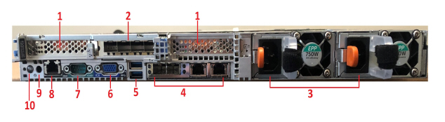 Poweredge R640 Rear View Thunder Configuration Guide for Dell® Series