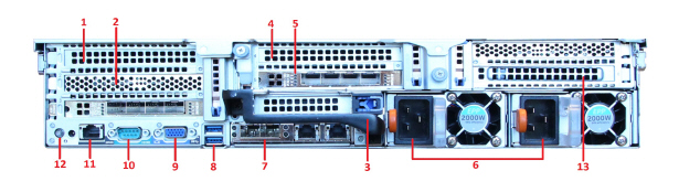 Thunder Configuration Guide for Dell® Series