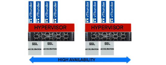 Multi_Hypervisor.jpg