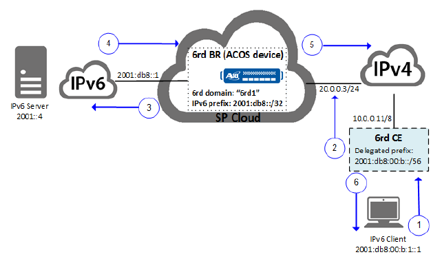 6rd-Example.png